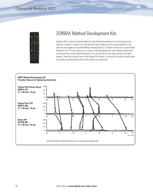 Agilent HPLC Column Selection Guide