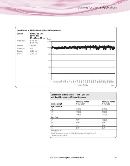 Agilent HPLC Column Selection Guide