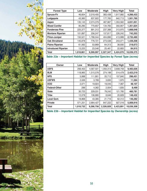 Colorado Statewide Forest Resource Assessment