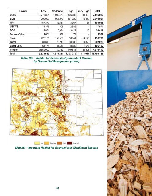 Colorado Statewide Forest Resource Assessment