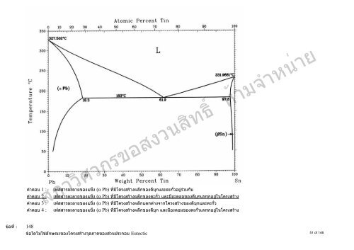 Engineering Materials - à¸ªà¸ à¸²à¸§à¸´à¸¨à¸§à¸à¸£