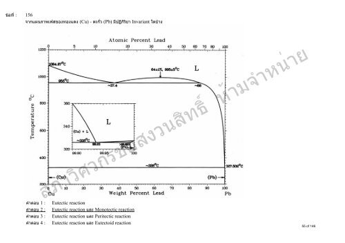 Engineering Materials - à¸ªà¸ à¸²à¸§à¸´à¸¨à¸§à¸à¸£