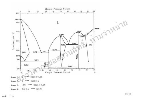 Engineering Materials - à¸ªà¸ à¸²à¸§à¸´à¸¨à¸§à¸à¸£