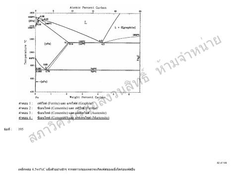 Engineering Materials - à¸ªà¸ à¸²à¸§à¸´à¸¨à¸§à¸à¸£