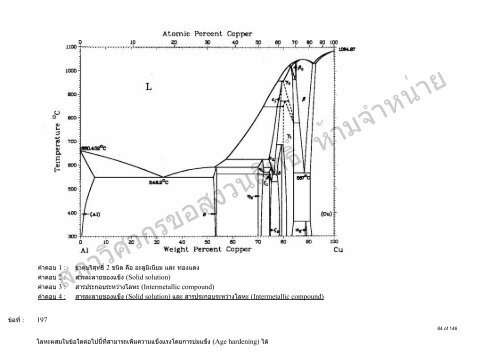 Engineering Materials - à¸ªà¸ à¸²à¸§à¸´à¸¨à¸§à¸à¸£