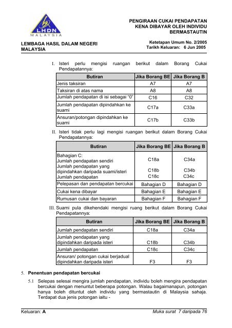 Asal - Lembaga Hasil Dalam Negeri