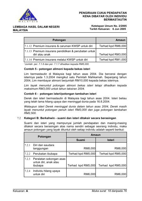 Asal - Lembaga Hasil Dalam Negeri