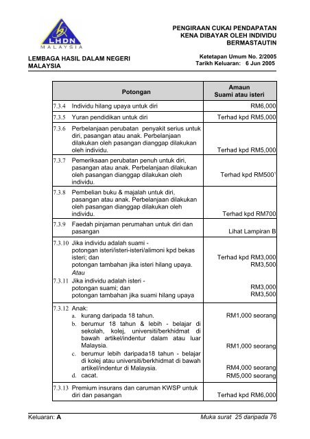 Asal - Lembaga Hasil Dalam Negeri