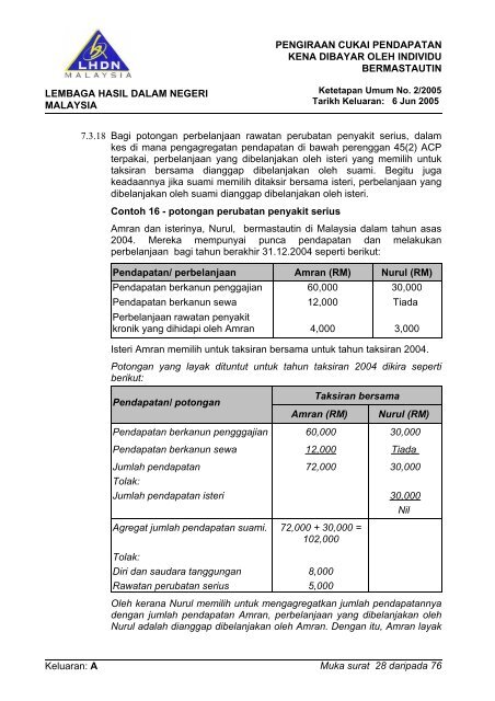 Asal - Lembaga Hasil Dalam Negeri