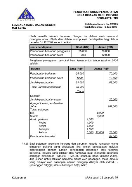 Asal - Lembaga Hasil Dalam Negeri