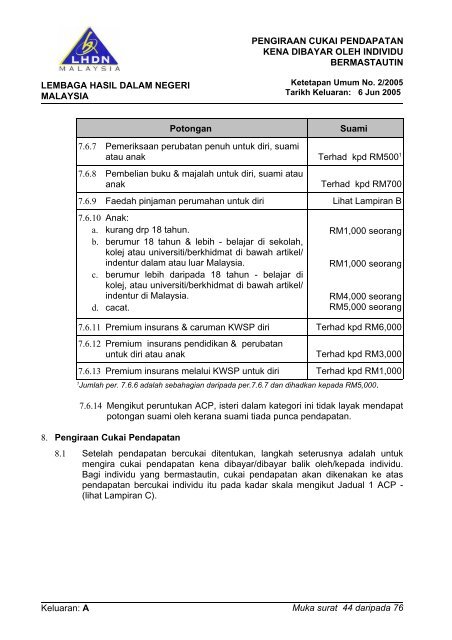 Asal - Lembaga Hasil Dalam Negeri