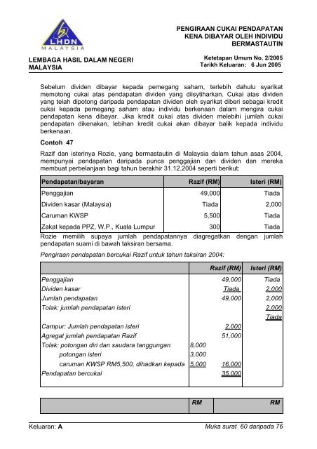 Asal - Lembaga Hasil Dalam Negeri