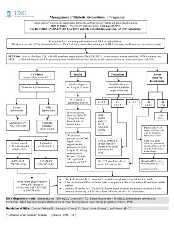 Management of Diabetic Ketoacidosis in Pregnancy