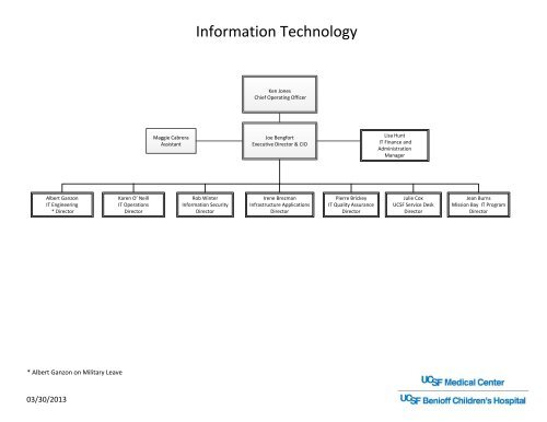 Visio-Information Technology Org Chart 03302013.vsd