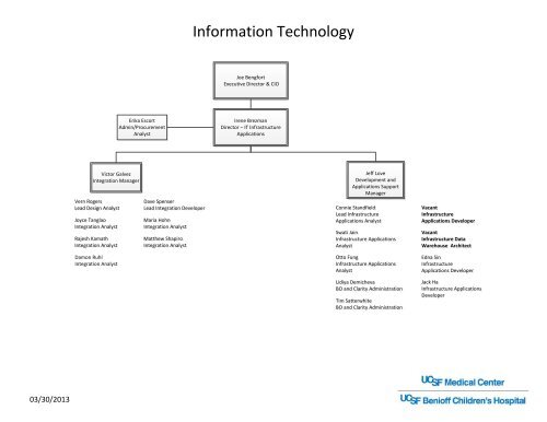 Visio-Information Technology Org Chart 03302013.vsd