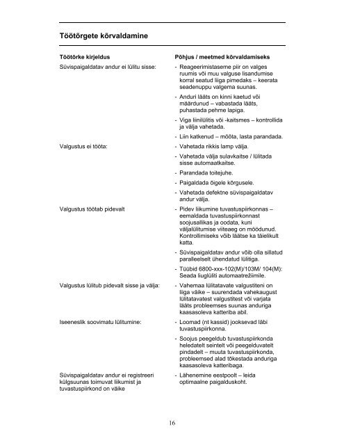 Busch-WÃ¤chter 180 sÃ¼vispaigaldatavad andurid - Elektroskandia