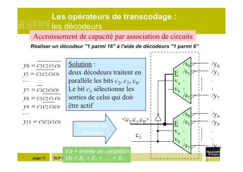 ELP 304 : Cours 2 Circuits combinatoires Michel JÃ©zÃ©quelâ¦