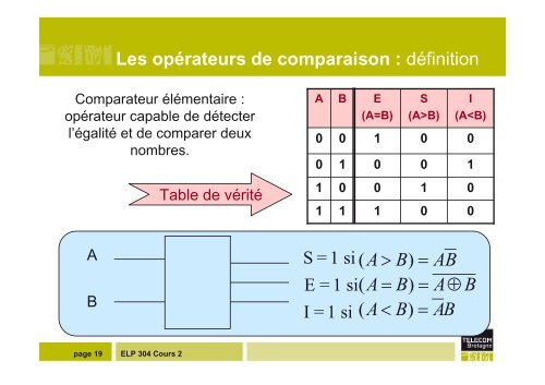 ELP 304 : Cours 2 Circuits combinatoires Michel JÃ©zÃ©quelâ¦