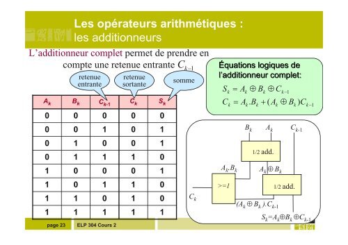 ELP 304 : Cours 2 Circuits combinatoires Michel JÃ©zÃ©quelâ¦