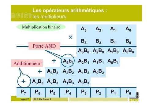 ELP 304 : Cours 2 Circuits combinatoires Michel JÃ©zÃ©quelâ¦