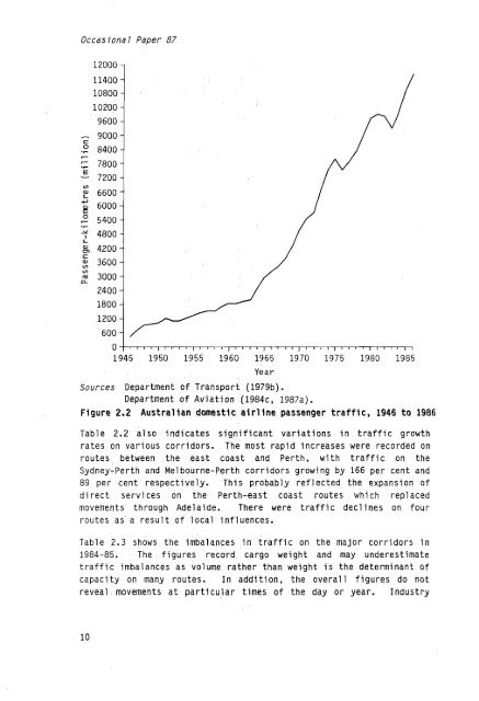 Domestic Air Cargo Industry in Australia - Bureau of Infrastructure ...