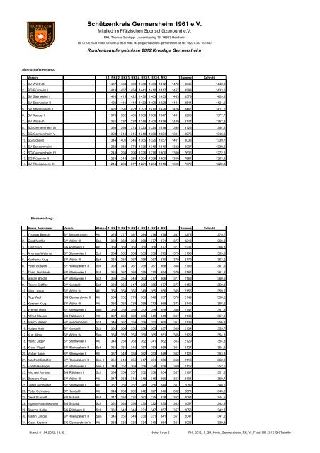 Gesamtergebnistabelle - SchÃ¼tzenkreis Germersheim