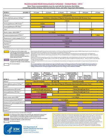 2013 Adult Immunization Schedule - Student Health Services