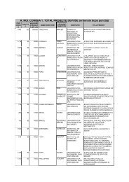 Ierarhie proiecte depuse - uefiscdi