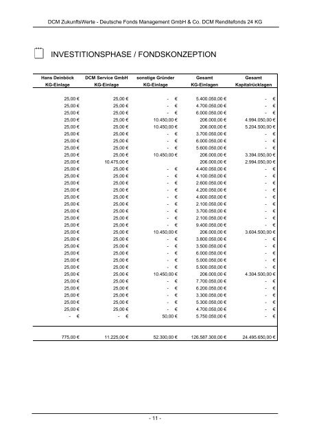 Geschäftsbericht 2009 bis 2010 - DCM