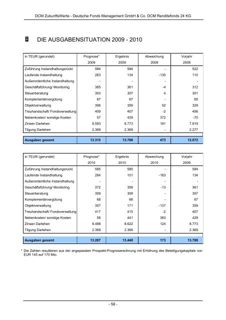 Geschäftsbericht 2009 bis 2010 - DCM