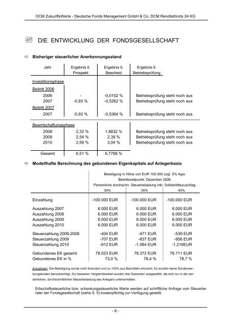 Geschäftsbericht 2009 bis 2010 - DCM