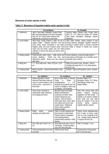 training module for medical officers primary health centre - NVBDCP