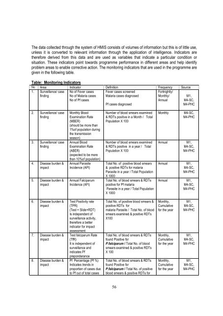 training module for medical officers primary health centre - NVBDCP