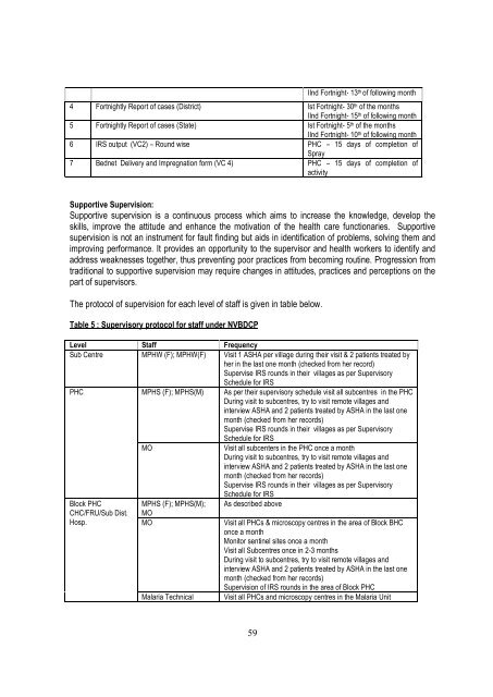 training module for medical officers primary health centre - NVBDCP