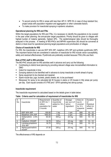 training module for medical officers primary health centre - NVBDCP