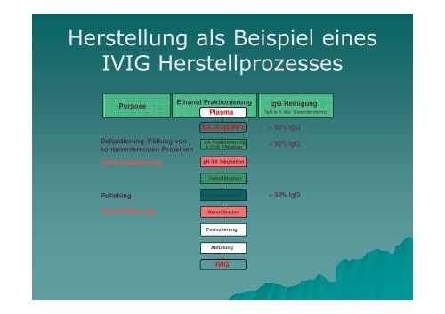 (GBS) Chronisch Demyelinsierende Polyneuropathie