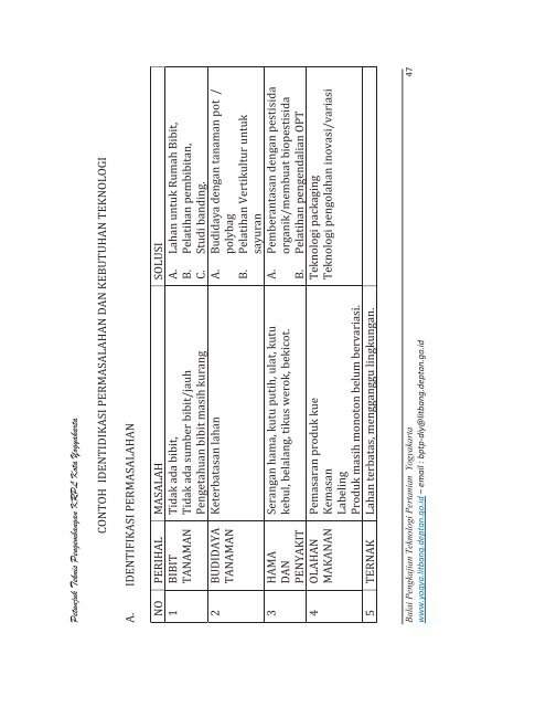 BALAI PENGKAJIAN TEKNOLOGI PERTANIAN ... - BPTP Yogyakarta