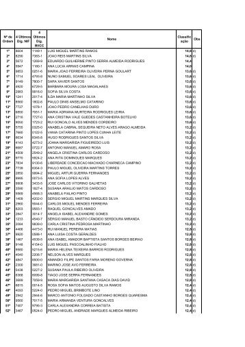 Lista de classificaÃ§Ã£o final do concurso para IT