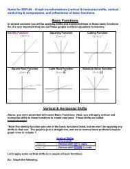 Basic Functions Vertical & Horizontal Shifts