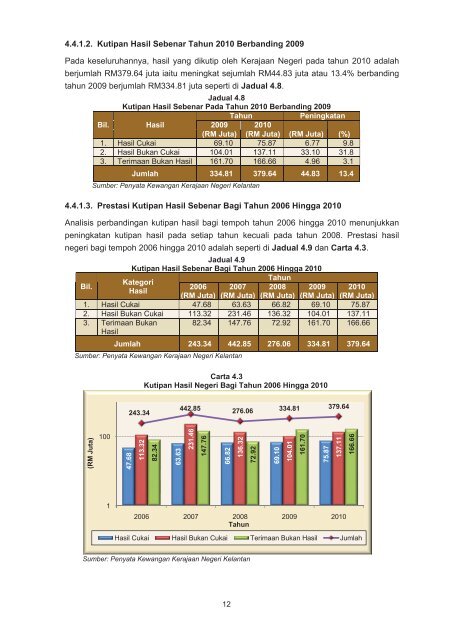 negeri kelantan - Jabatan Audit Negara