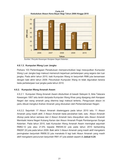 negeri kelantan - Jabatan Audit Negara