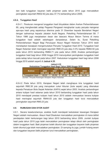 negeri kelantan - Jabatan Audit Negara