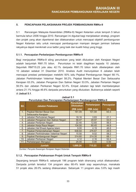 negeri kelantan - Jabatan Audit Negara