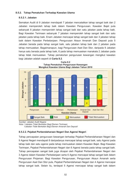 negeri kelantan - Jabatan Audit Negara