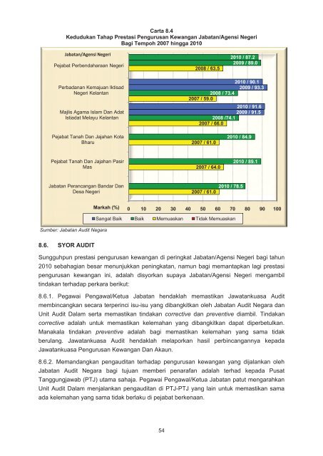 negeri kelantan - Jabatan Audit Negara