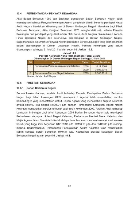 negeri kelantan - Jabatan Audit Negara