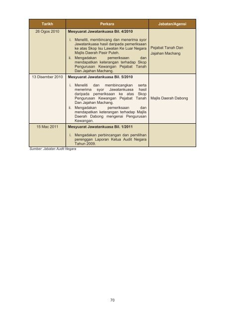 negeri kelantan - Jabatan Audit Negara