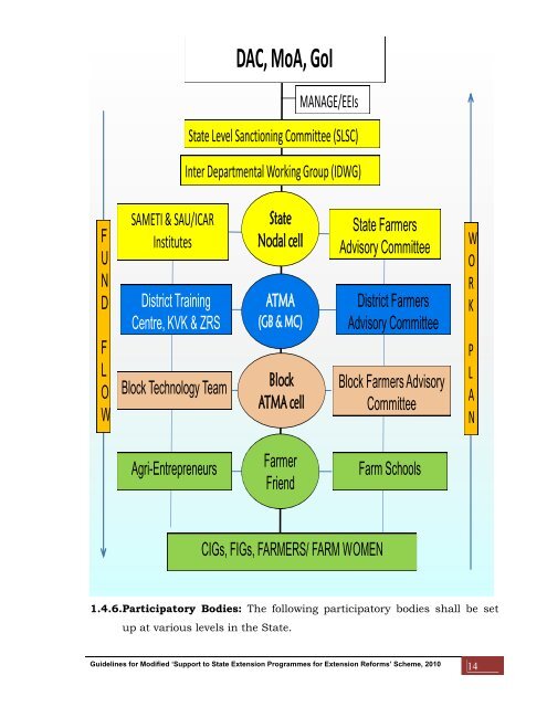 Revised ATMA Guidelines - TNAU Agritech Portal