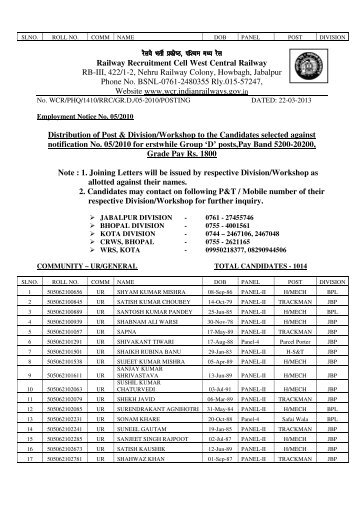 Distribution of Post & Division/Workshop to the Candidates selected ...