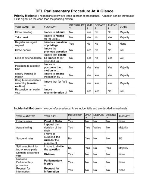 Convention Chair Parliamentary Procedure At A Glance - DFLers.org